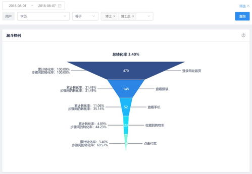 产品专栏丨快速 简便,talkingdata研发轻量级报表构建工具